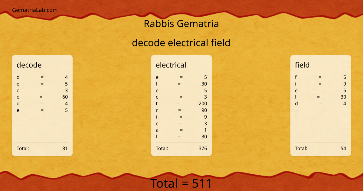 decode electrical field in rabbis Gematria